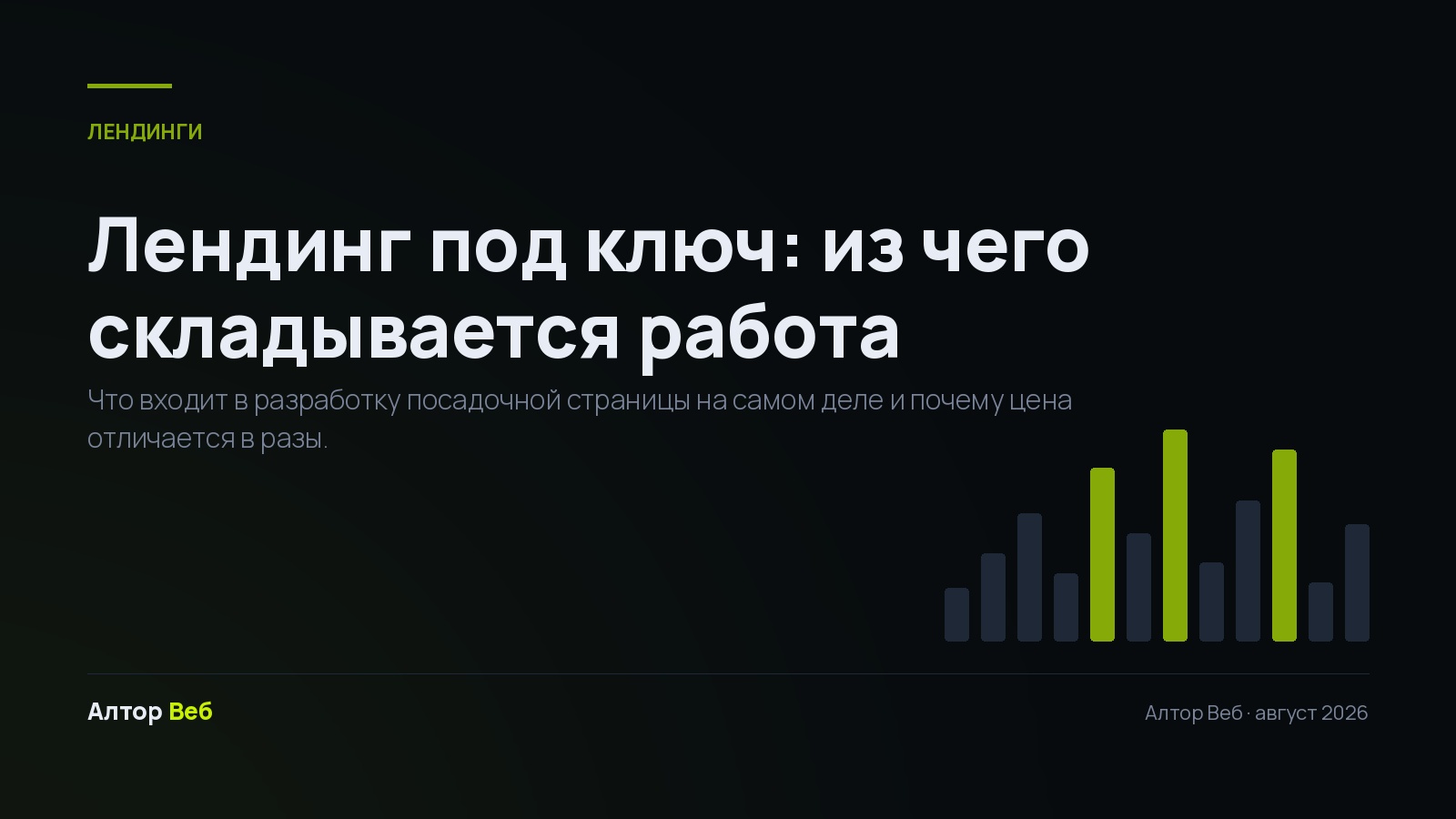 Лендинг под ключ: из чего складывается работа — Алтор Веб