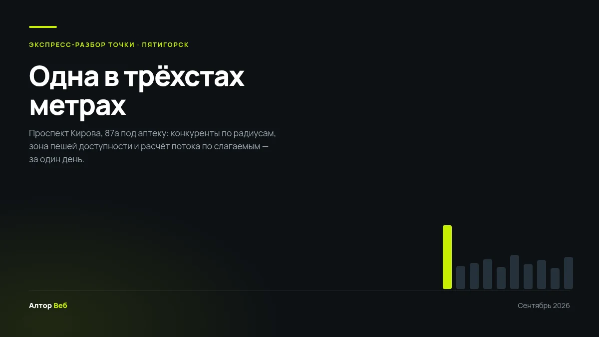 Экспресс-разбор точки под аптеку в Пятигорске