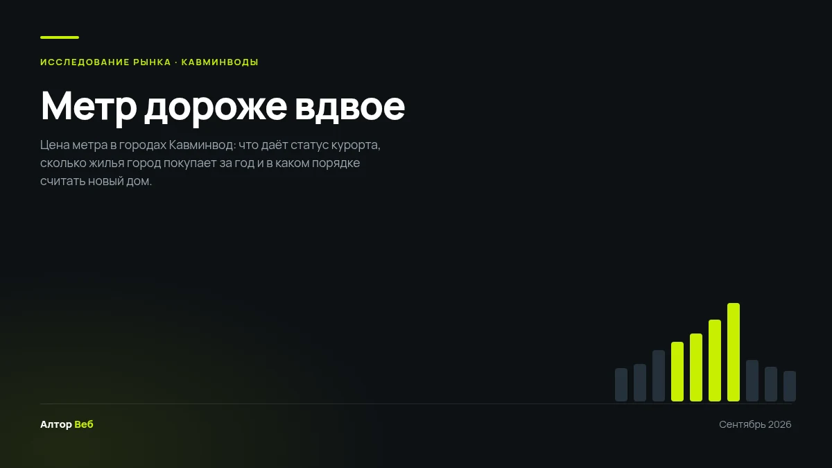 Исследование цены метра в городах Кавминвод