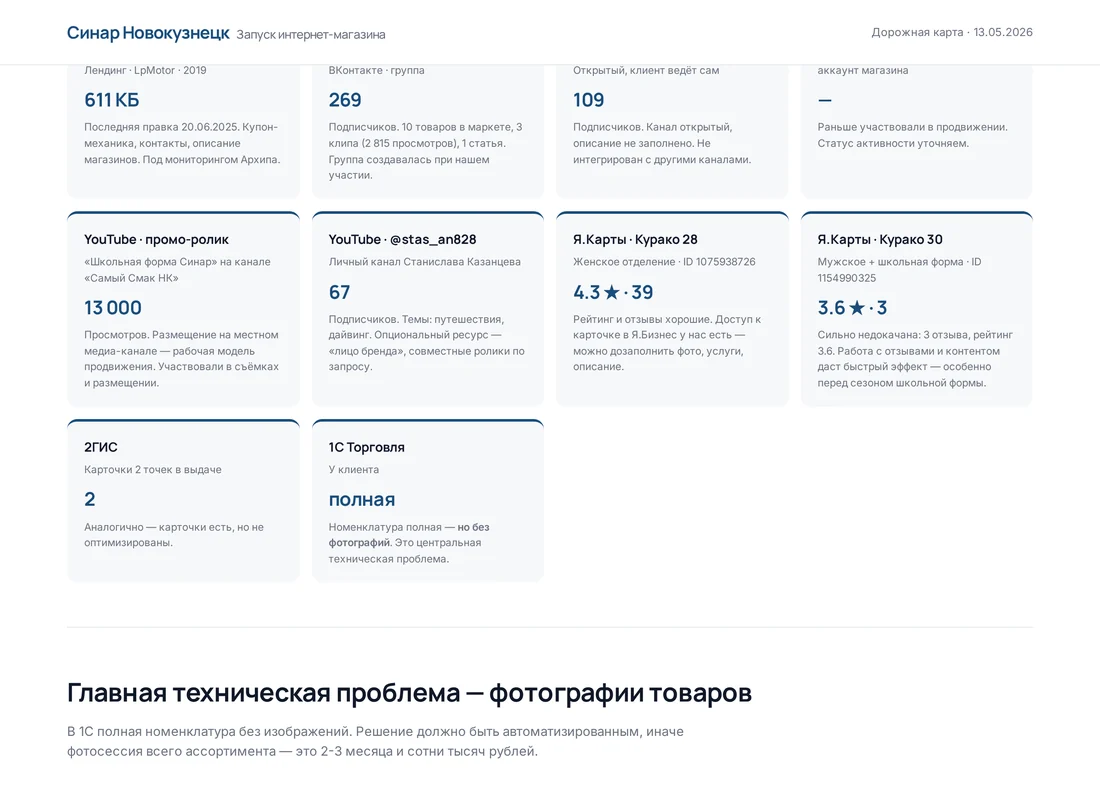 Дорожная карта: аудит цифровых активов клиента