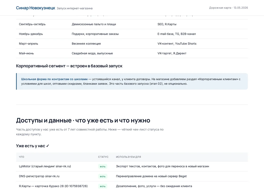 Дорожная карта: зоны ответственности сторон