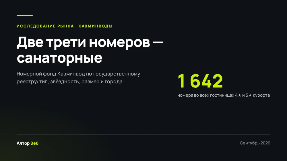 Номерной фонд Кавминвод — исследование Алтор Веб