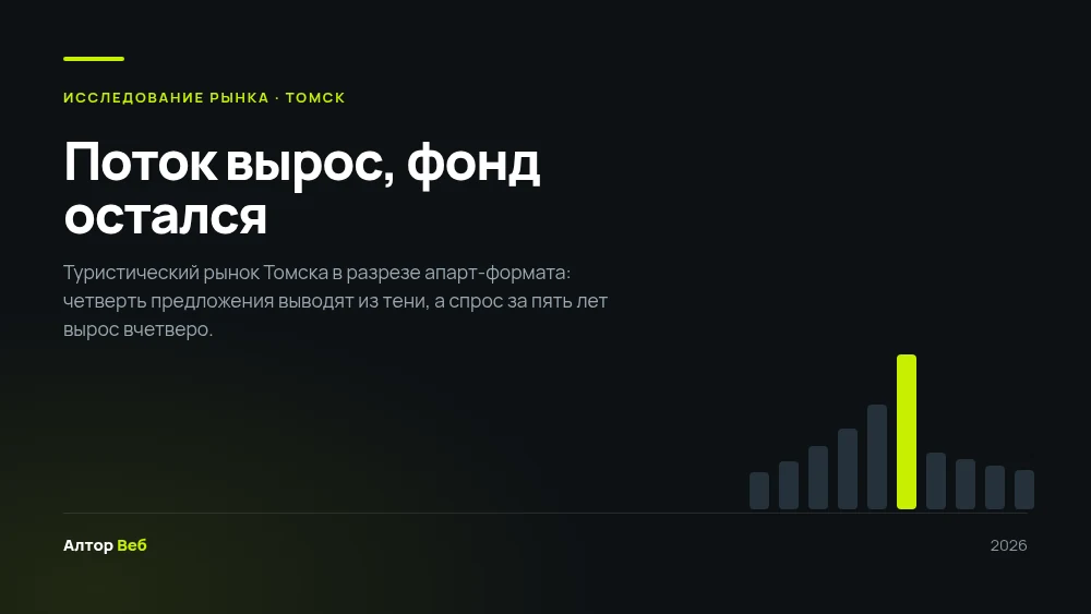 Туристический рынок Томска — исследование Алтор Веб